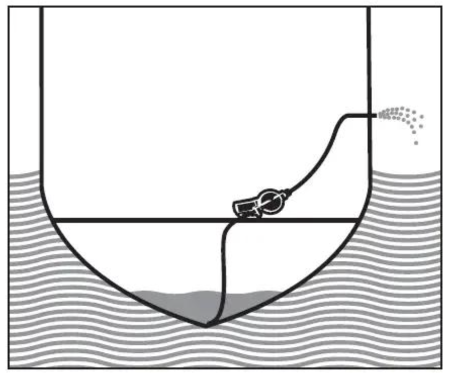 Bilge Pumps: Why “It Works” Is Not Good Enough