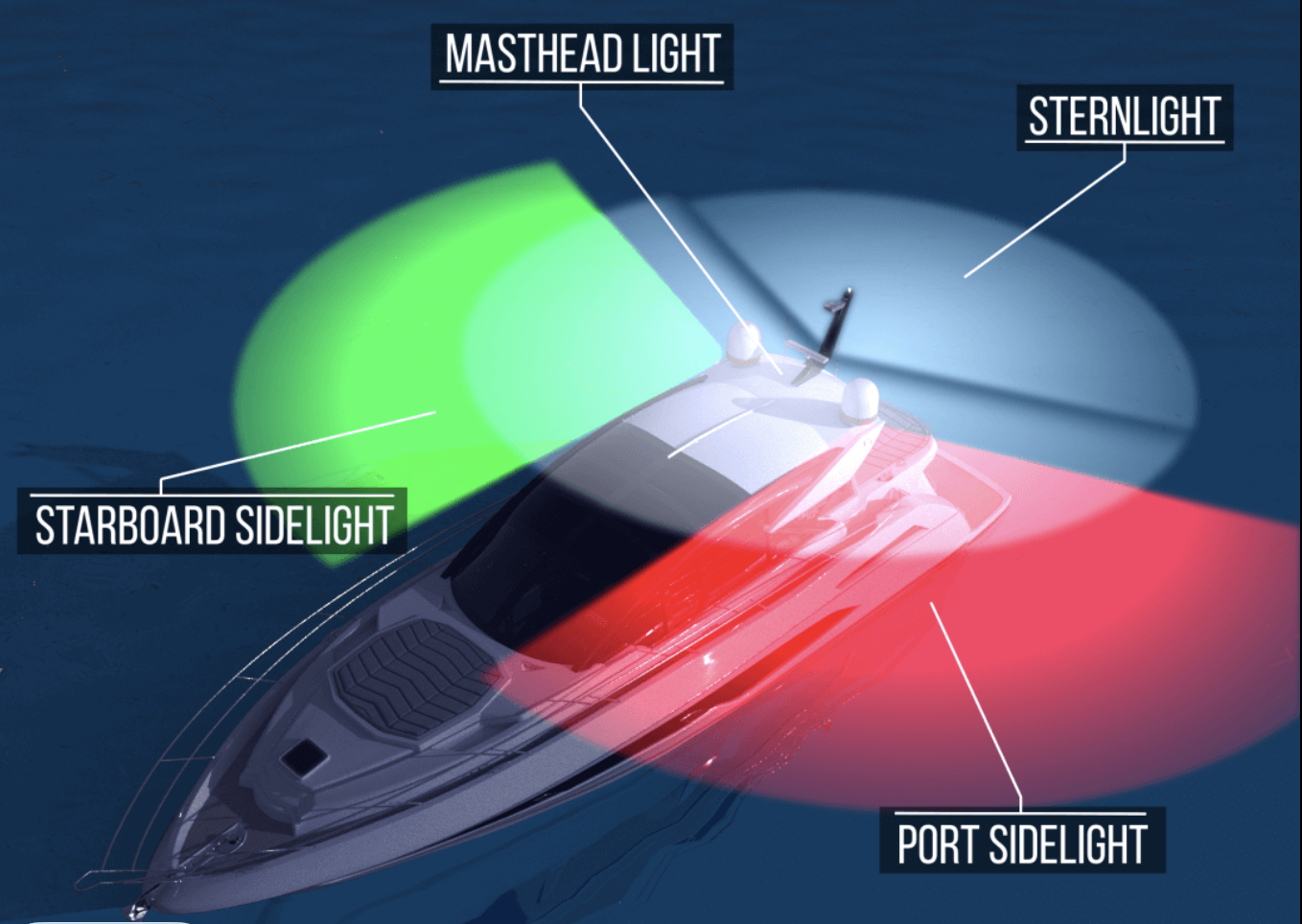 Free Vessel Safety Exams: What They Are and Why You Should Get One