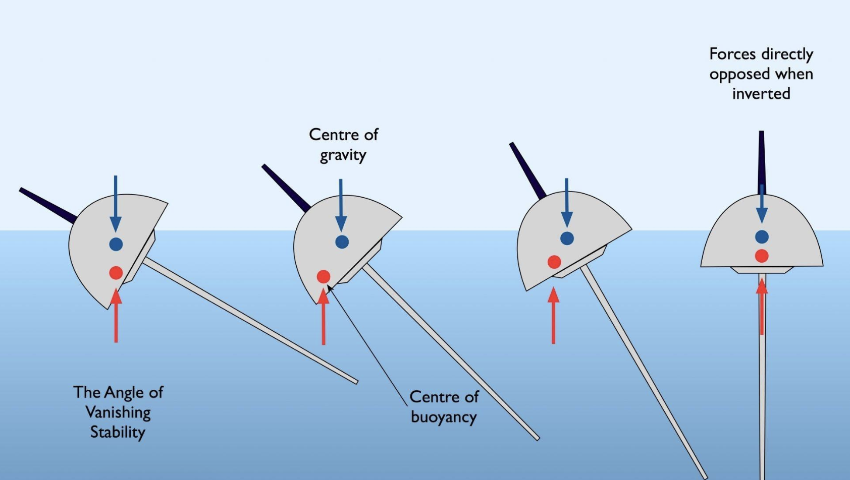 Why Boats Capsize: Real-World Stability Risks Every Boater Should Understand