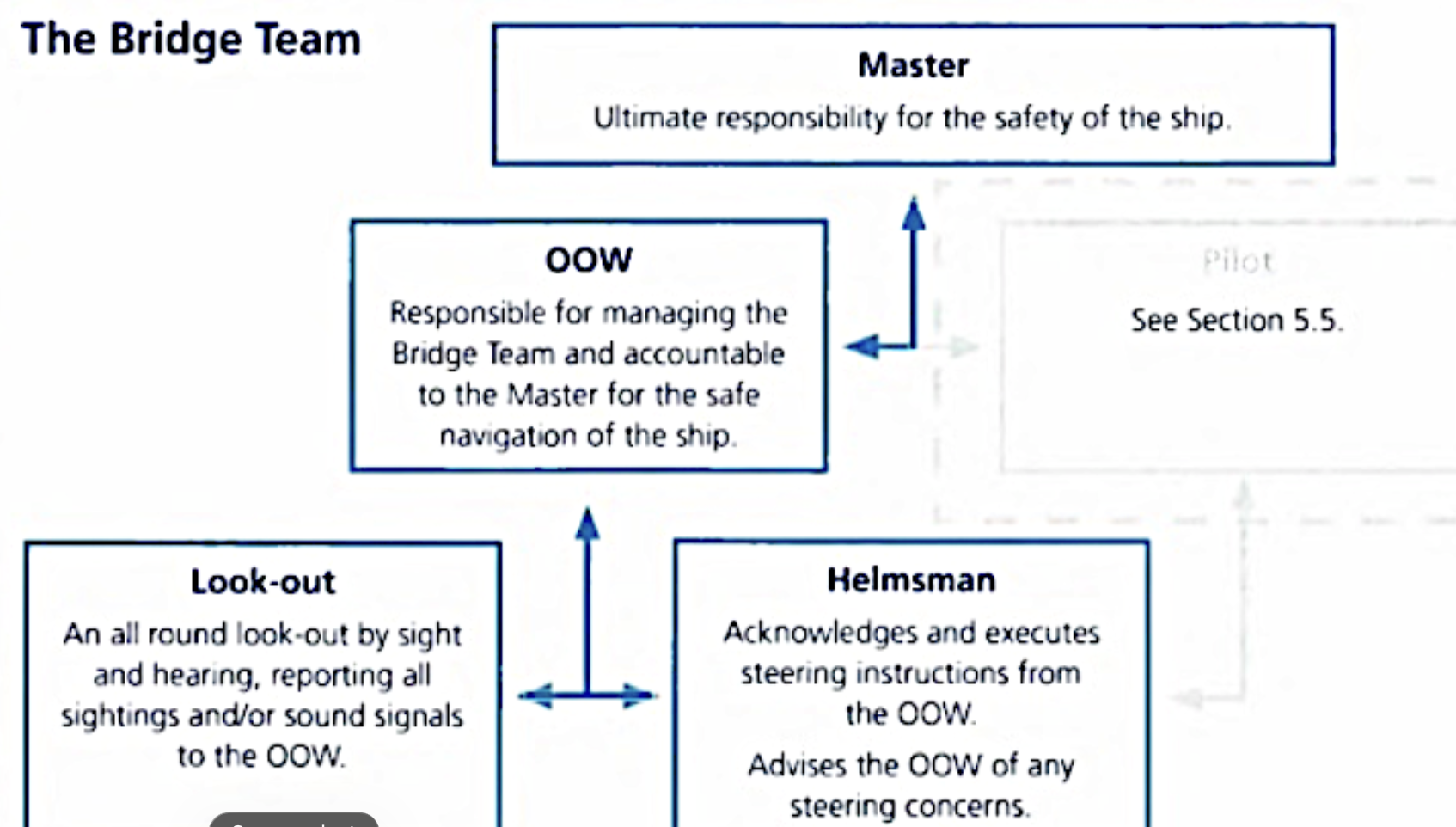 How Commercial Deck Crew Can Improve Hiring Opportunities Online